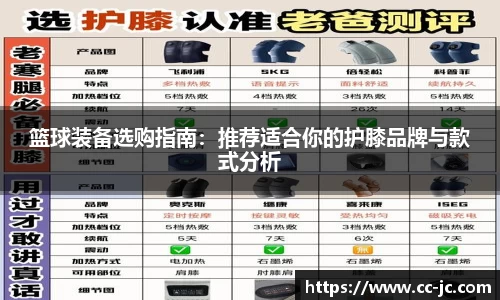 篮球装备选购指南：推荐适合你的护膝品牌与款式分析