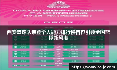 西安篮球队荣登个人能力排行榜首位引领全国篮球新风潮